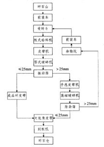 選煤廠破碎系統的優(yōu)化設計與計算機系統服務融合研究