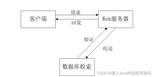 SpringBoot汽車配件管理系統開發(fā)與高質量計算機畢業(yè)設計選擇指南