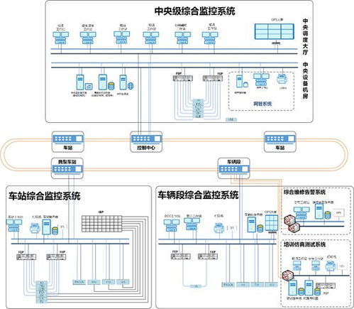 保障工作站與服務器信任關系 等級保護視角下的綜合監(jiān)控系統安全解決方案