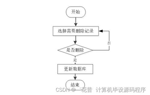 Java畢業(yè)設計 母嬰商品店進出貨管理系統——程序、論文與部署服務詳解
