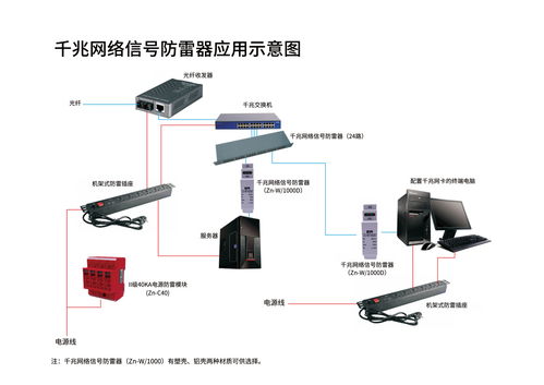 工廠安防系統防雷解決方案 保障計算機系統服務穩(wěn)定運行