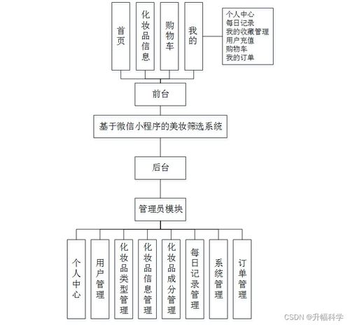 基于微信小程序的美妝篩選系統（SSM框架）的設計與實現——計算機畢業(yè)設計解決方案與方法