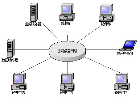 啟擎汽車(chē)售后管理軟件 引領(lǐng)汽車(chē)汽配汽修行業(yè)數(shù)字化升級(jí)